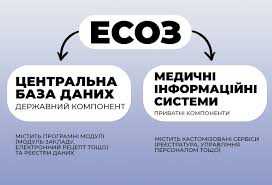 Електронна медична картка